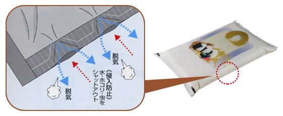 サイド波シール