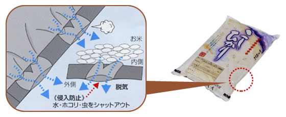サイド三角シール
