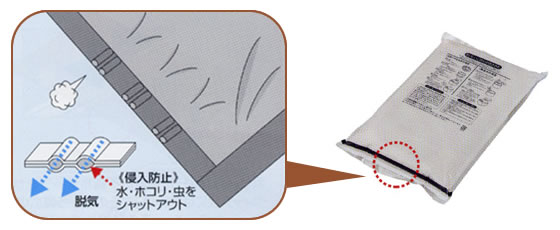 底波シール