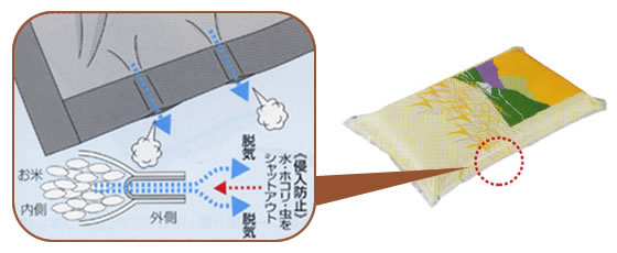 WOBシール